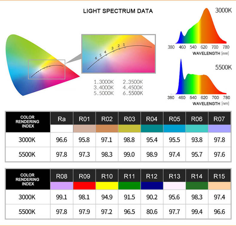 TC97A-RGB Description (6)