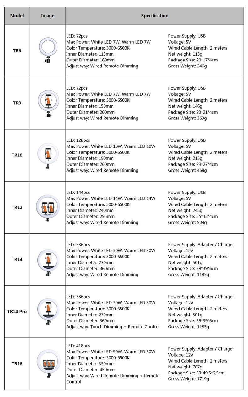 TR6 Description (7)