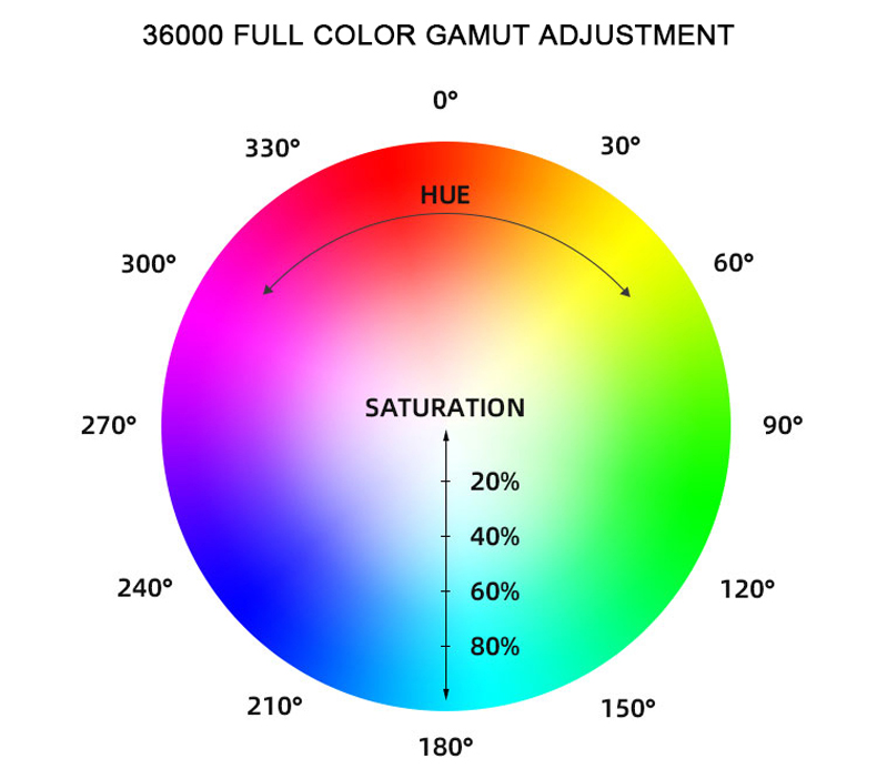 TC97A-RGB Description (7)